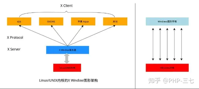 Linux Security Modules : Linux安全模组