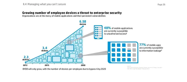 Security Release : 安全释放