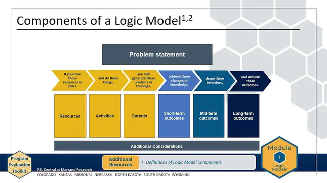 Logic Modeling Corporation : 逻辑建模公司