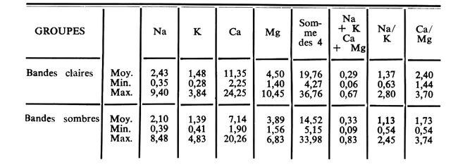 Microequivalents : 微当量