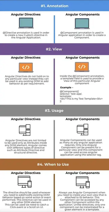 Small Web Component : 小型Web组件