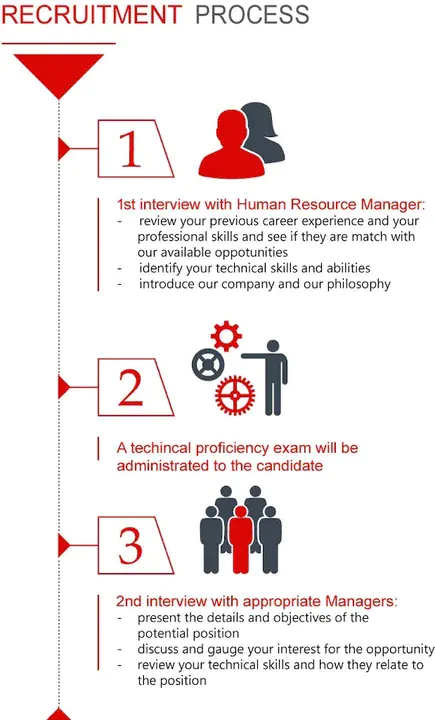 University of Toyota Product Education : 丰田产品教育大学