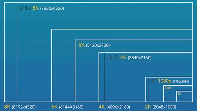 Video Data Specification : 视频数据规范