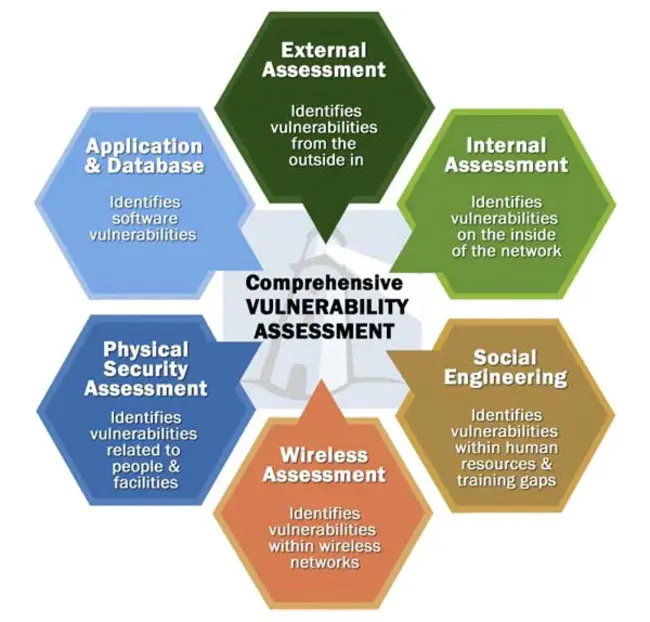 Vulnerability DataBase : 漏洞数据库