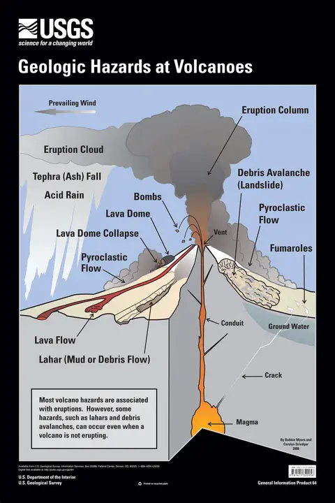 Volcanic Hazard : 火山灾害