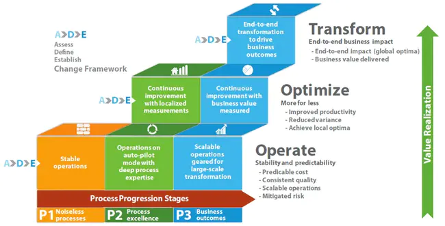 Process Operation Management System : 工艺操作管理系统