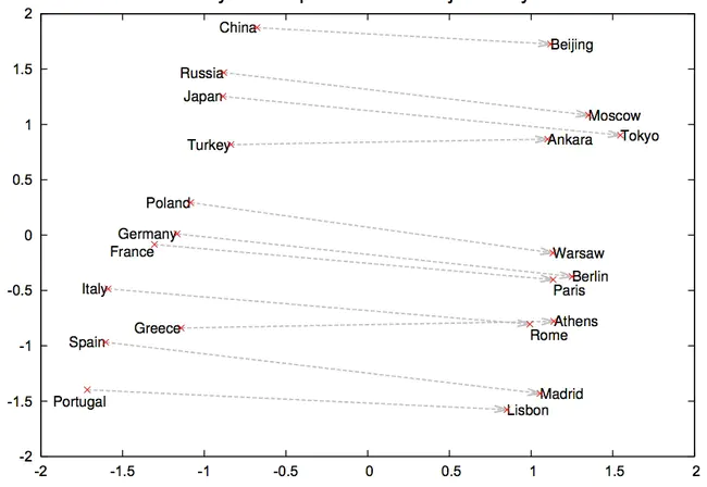 Structured Operational Semantics : 结构化操作语义