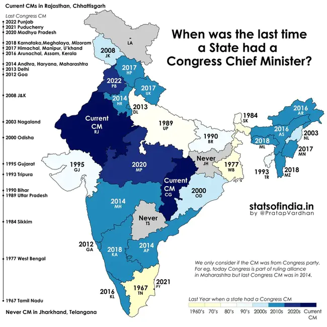 United States- India Fund : 美国-印度基金