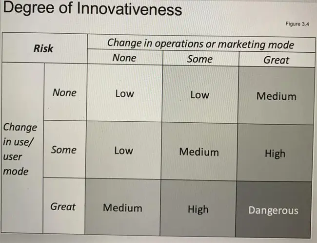 Management Analysis and Strategic Thinking : 管理分析与战略思考