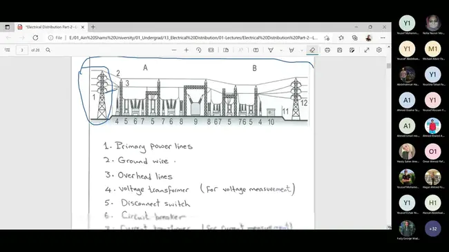 Electrical Distribution System Analysis : 配电系统分析