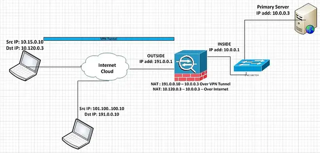 VPN Routing and Forwarding : VPN 路由和转发