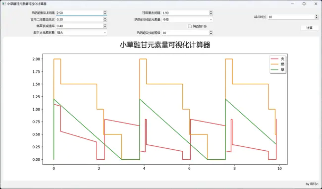 Level Compressed : 压缩级别