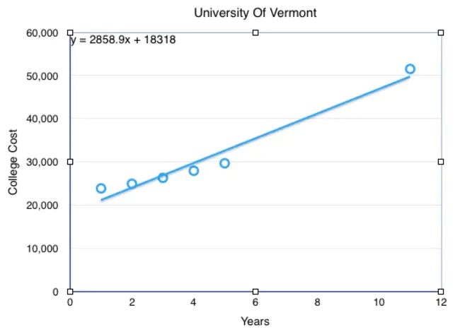 UNITED STATES BANKRUPTCY COURT District of Vermont : 美国佛蒙特州破产法院