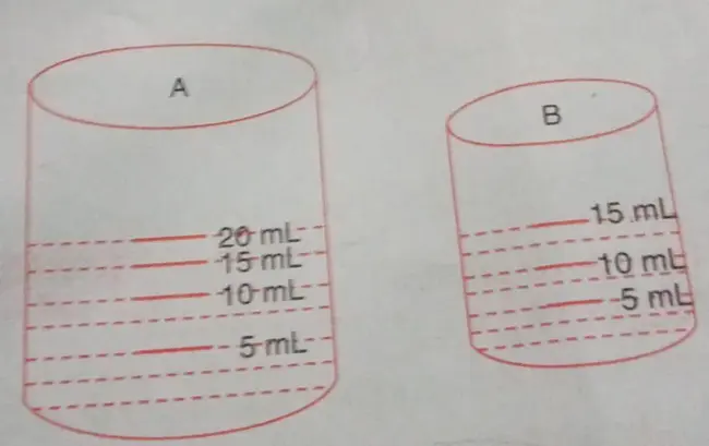 Volume Unit Meter : 体积单位米