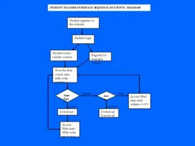 Trunked Code Management System : 集群代码管理系统