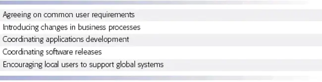 Global Election Management System : 全球选举管理系统