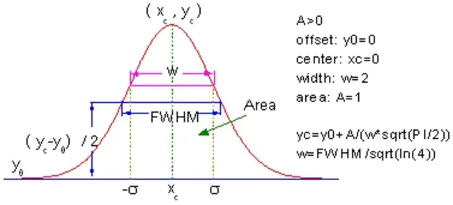 Gaussian Weight : 高斯权重