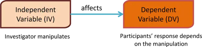 Variable Impedance : 可变阻抗