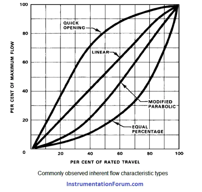 Cooling Water Control Valve : 冷却水控制阀