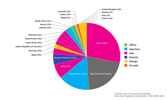 World Aeronautical Chart : 世界航空图