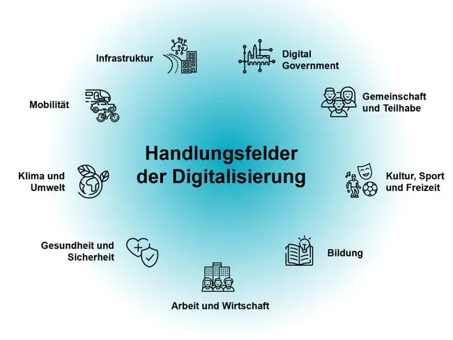 WirkungsOrientierte Verwaltung : 以影响力为导向的管理