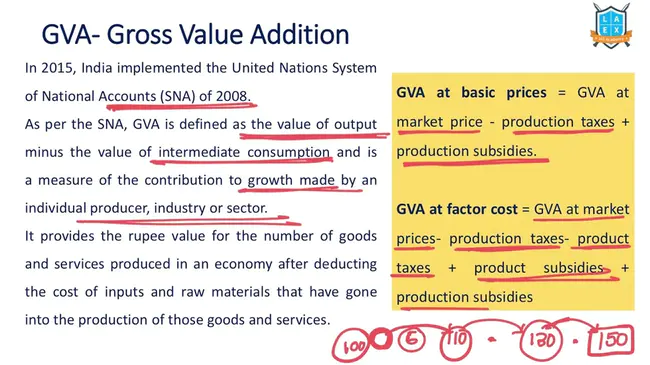 Gross Value Added : 总增加值