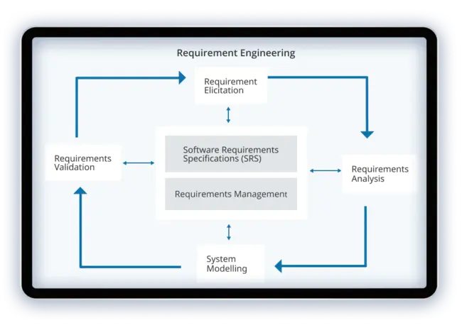 Software Engineering Process Architecture : 软件工程过程体系结构