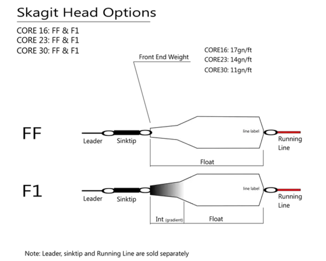 Core Demographic Module : 核心人口统计模块