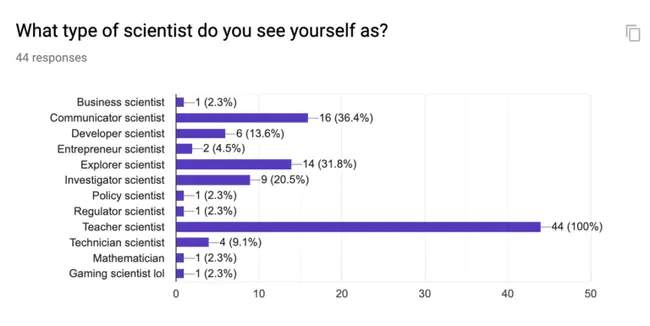 Scientists Academics Volunteers And Educationists : 科学家、学者、志愿者和教育家