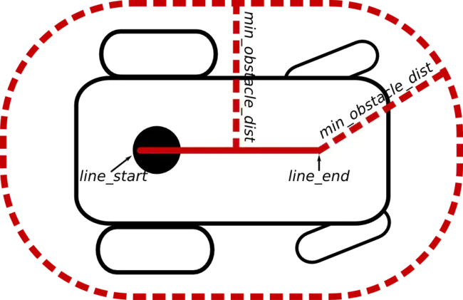 Prevention Avoidance Monitoring And Suppression : 预防规避监测和抑制