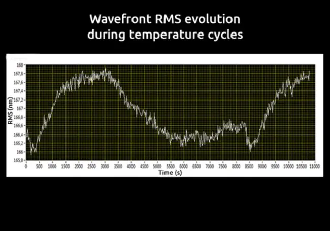 WaveFront Variance : 波前方差