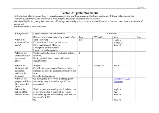 Work Group on Glacial Tectonics : 冰川构造工作组