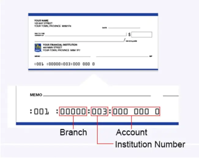 Bank Identification Number : 银行识别号