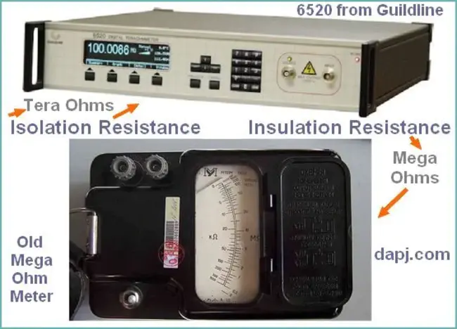 Isolate Control And Monitor : 隔离控制和监控