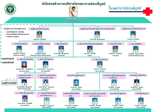 Corporate Management System : 公司管理制度