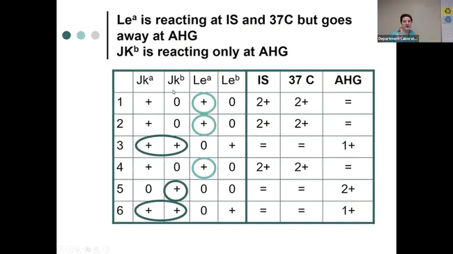 Blood Bank Quality : 血库质量