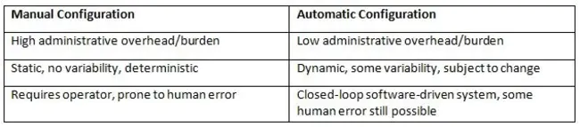 IPv6 Auto-configuration Networking Technology Standardization : IPv6自动配置网络技术标准化