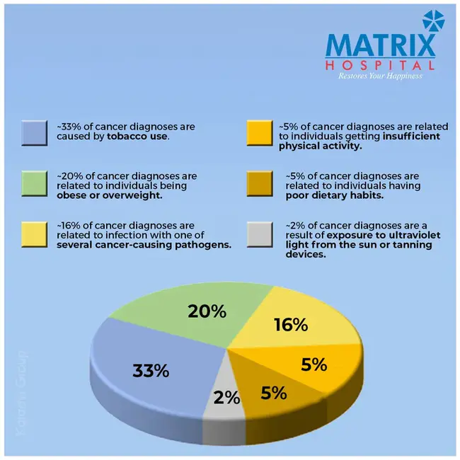 Health Technology Assessment : 卫生技术评价