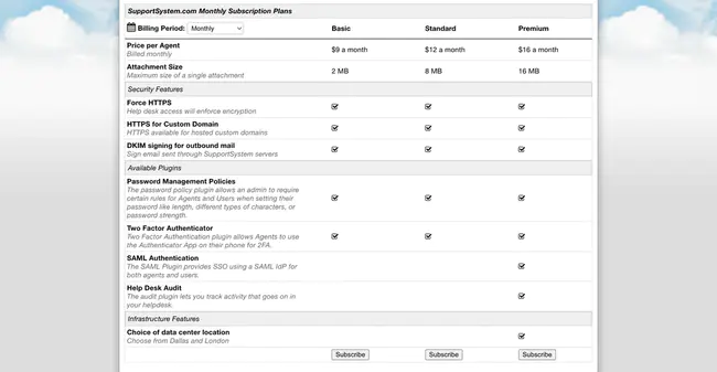 User Submissions System : 用户提交系统