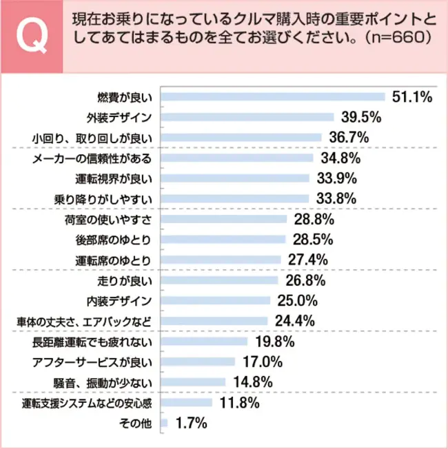 National Type Evaluation Program : 国家型式评价大纲