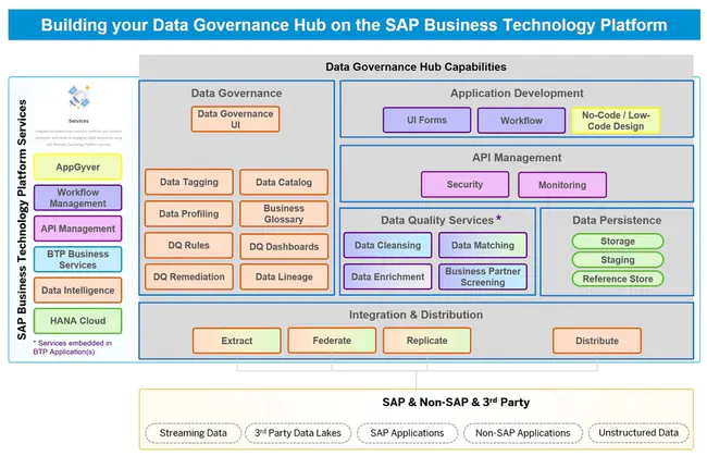 Data Bank Management Services : 数据库管理服务