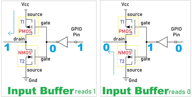 Output Buffering : 输出缓冲