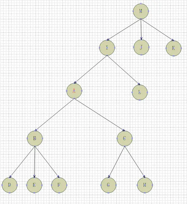 Search Tree Algorithm : 搜索树算法