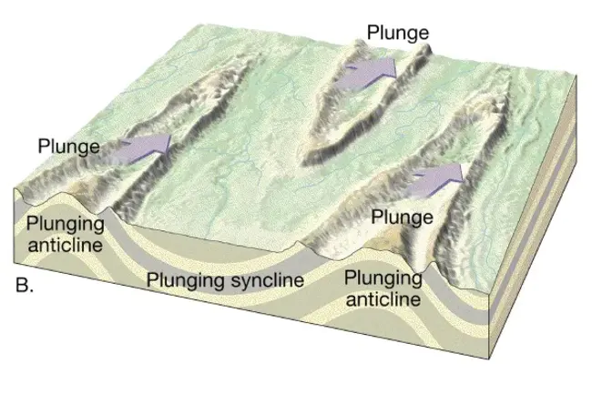 Fatigue, Aerodynamics, Structures, and Turbulence : 疲劳、空气动力学、结构和湍流