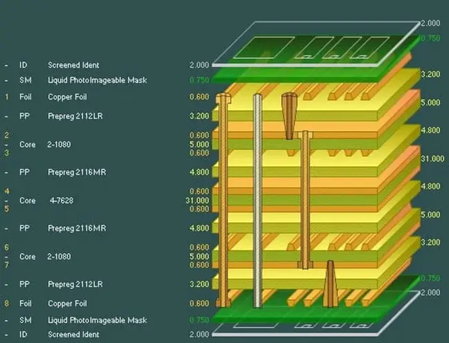 Multi Layer Isolation : 多层隔离