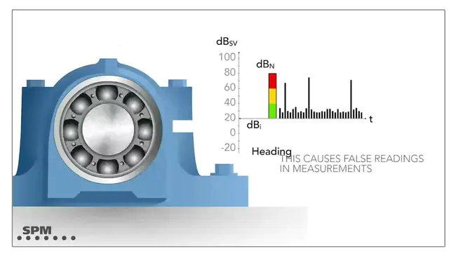 Shock Pulse Monitoring : 冲击脉冲监测