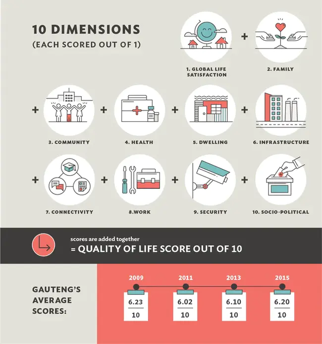 Quality Applicability Diversity : 质量适用性多样性