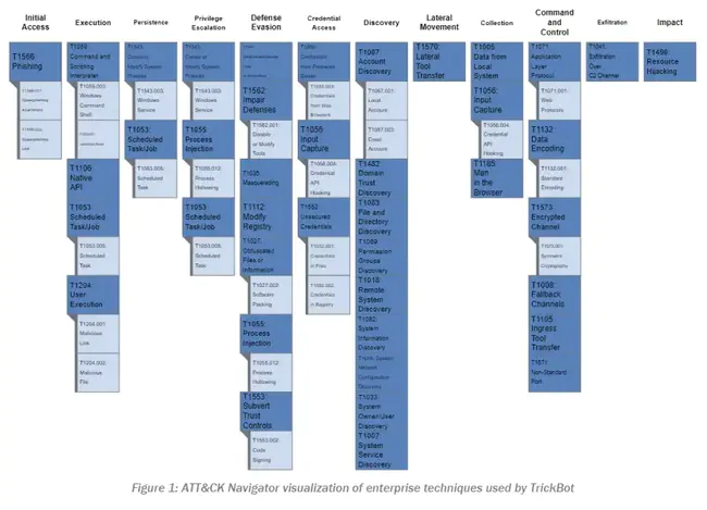 Best Practices Sharing : 最佳实践分享