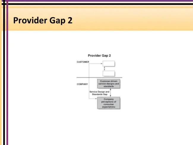 Standardization Process Assurance : 标准化过程保证