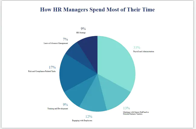 Human Resource Payroll : 人力资源工资